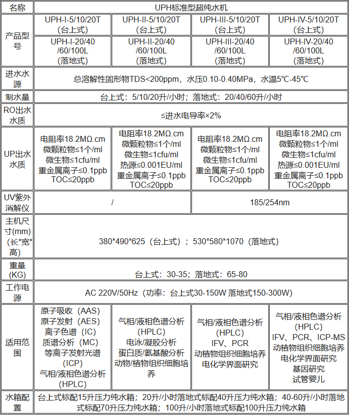 UPH標(biāo)準(zhǔn)型超純水機(jī)性能參數(shù)