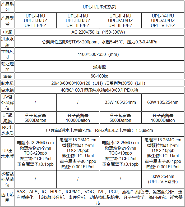 UPL落地式超純水機(jī)性能參數(shù)表