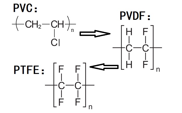 PVC、PVDF、PTFE材料分子式