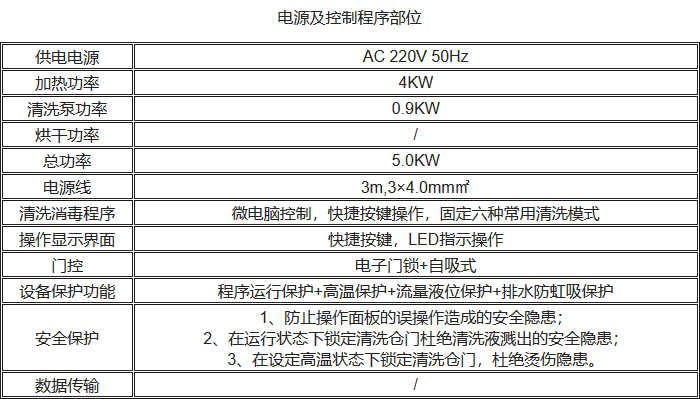 UP-DBT-I清洗消毒洗瓶機電氣控制性能參數(shù)