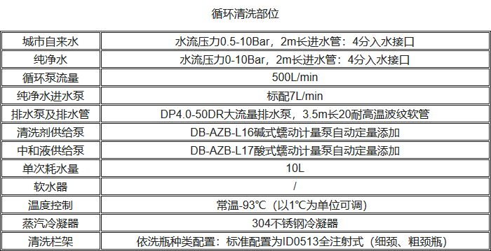 UP-DBT-I清洗消毒洗瓶機循環(huán)清洗性能參數(shù)