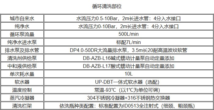 UP-DBT-IV清洗消毒洗瓶機循環(huán)清洗性能參數(shù)