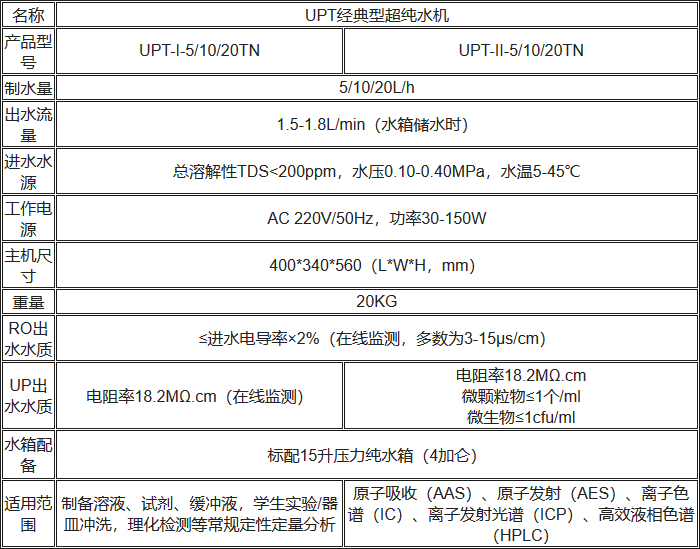 UPT經(jīng)典型超純水機規(guī)格參數(shù)