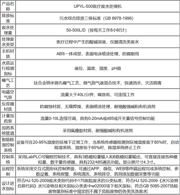 UPYL-500醫(yī)療廢水處理機性能參數表